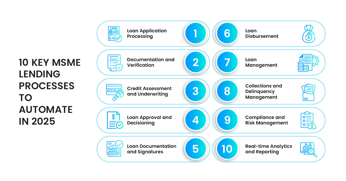 10 Key MSME Lending