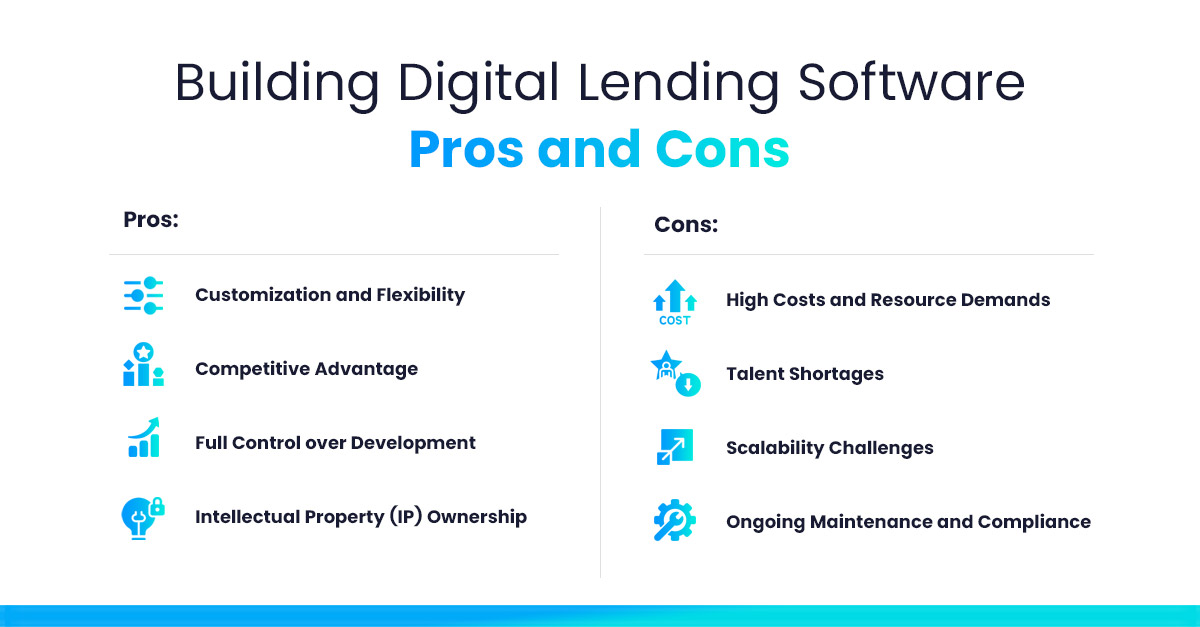 Building-Digital-Lending-Software-–-Pros-and-Cons