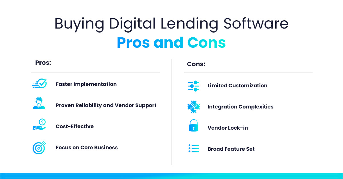 Buying-Digital-Lending-Software